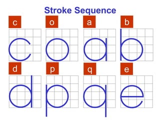 Stroke Sequence
c o a b
d p q e
 