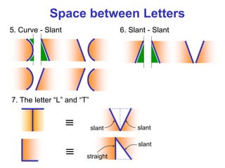 6. Slant - Slant
5. Curve - Slant
7. The letter “L” and “T”
≡ slant slant
≡
slant
straight
Space between Letters
 