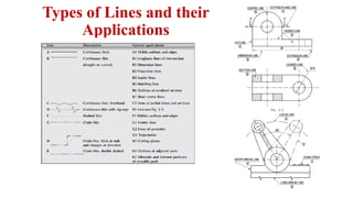 Types of Lines and their
Applications
 