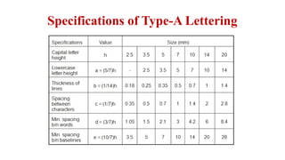 Specifications of Type-A Lettering
 