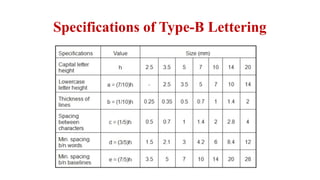 Specifications of Type-B Lettering
 