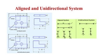 Aligned and Unidirectional System
 