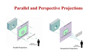 Parallel and Perspective Projections
Parallel Projections
Perspective Projections
 