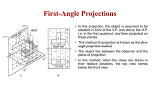 First-Angle Projections
• In this projection, the object is assumed to be
situated in front of the V.P. and above the H.P.
i.e. in the first quadrant, and then projected on
these planes.
• This method of projection is known as the first-
angle projection method.
• The object lies between the observer and the
plane of projection.
• In this method, when the views are drawn in
their relative positions, the top view comes
below the front view.
 