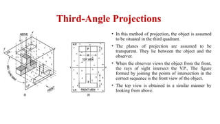 Third-Angle Projections
• In this method of projection, the object is assumed
to be situated in the third quadrant.
• The planes of projection are assumed to be
transparent. They lie between the object and the
observer.
• When the observer views the object from the front,
the rays of sight intersect the V.P., The figure
formed by joining the points of intersection in the
correct sequence is the front view of the object.
• The top view is obtained in a similar manner by
looking from above.
 