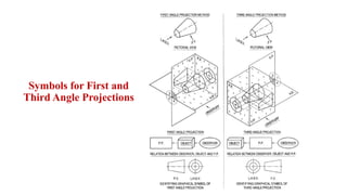 Symbols for First and
Third Angle Projections
 