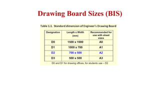 Drawing Board Sizes (BIS)
 