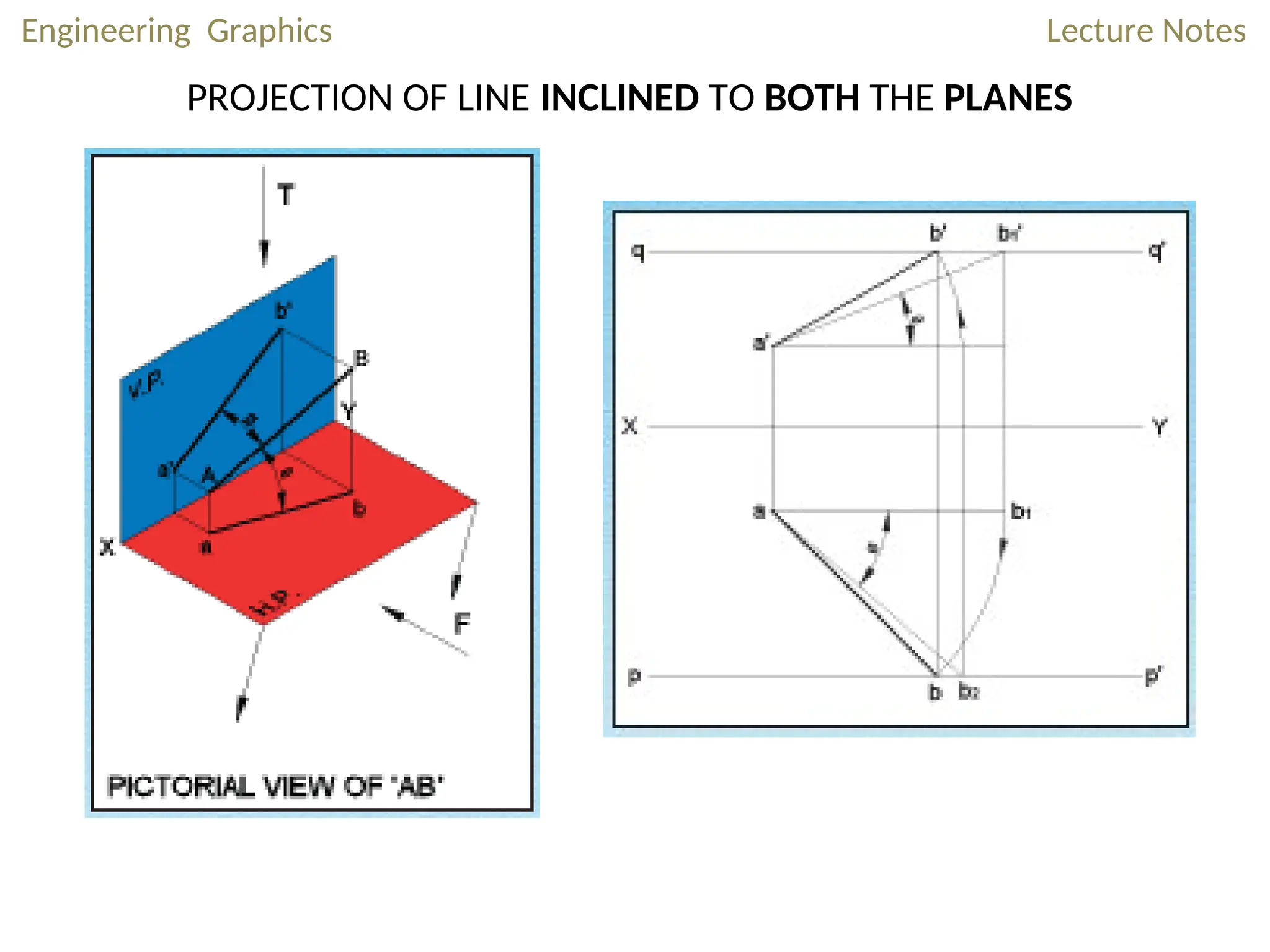 Engineering Graphics Lecture Notes
PROJECTION OF LINE INCLINED TO BOTH THE PLANES
 
