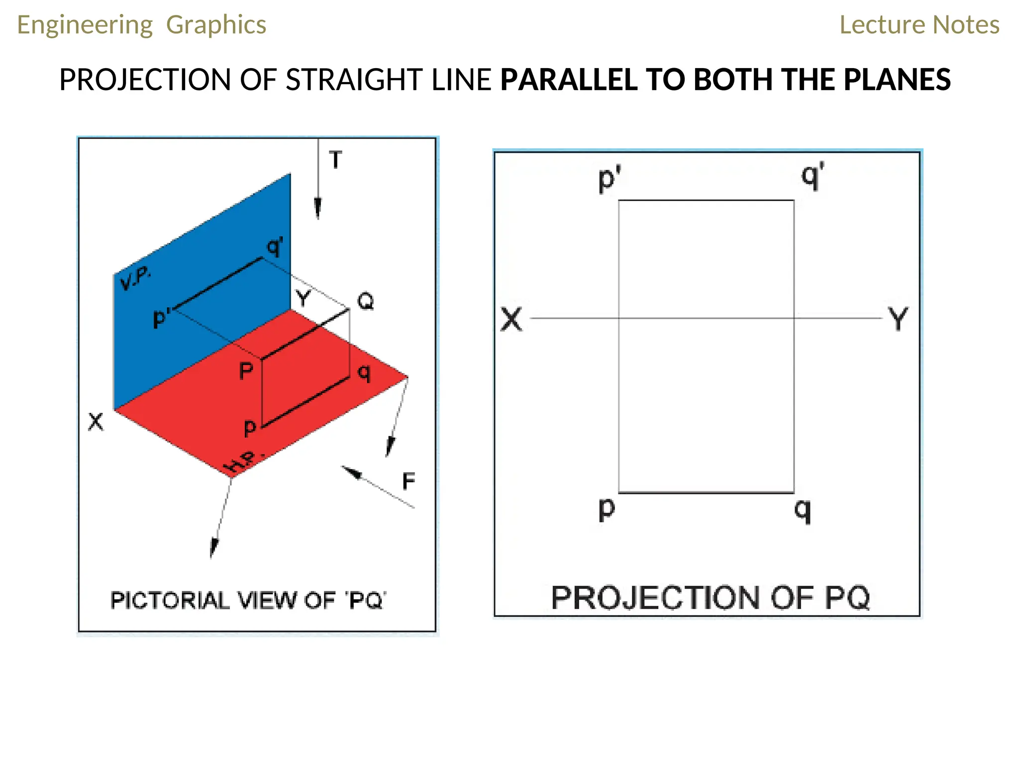 Engineering Graphics Lecture Notes
PROJECTION OF STRAIGHT LINE PARALLEL TO BOTH THE PLANES
 