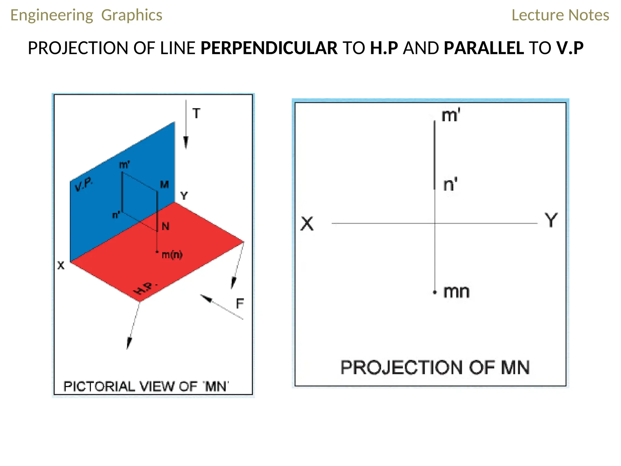 Engineering Graphics Lecture Notes
PROJECTION OF LINE PERPENDICULAR TO H.P AND PARALLEL TO V.P
 