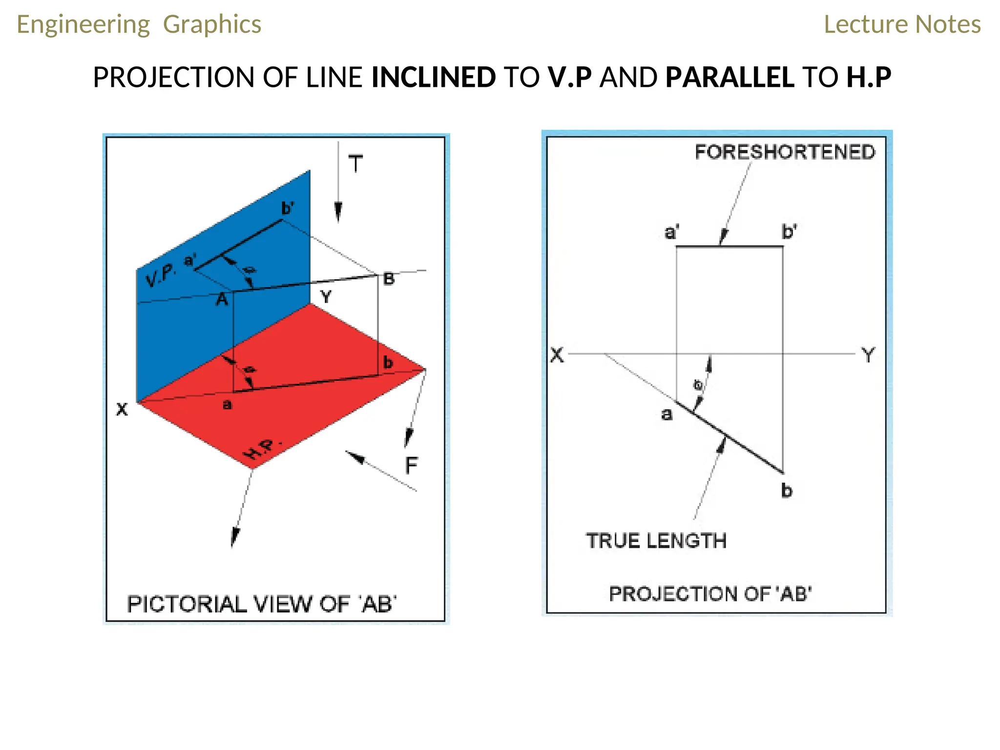 Engineering Graphics Lecture Notes
PROJECTION OF LINE INCLINED TO V.P AND PARALLEL TO H.P
 