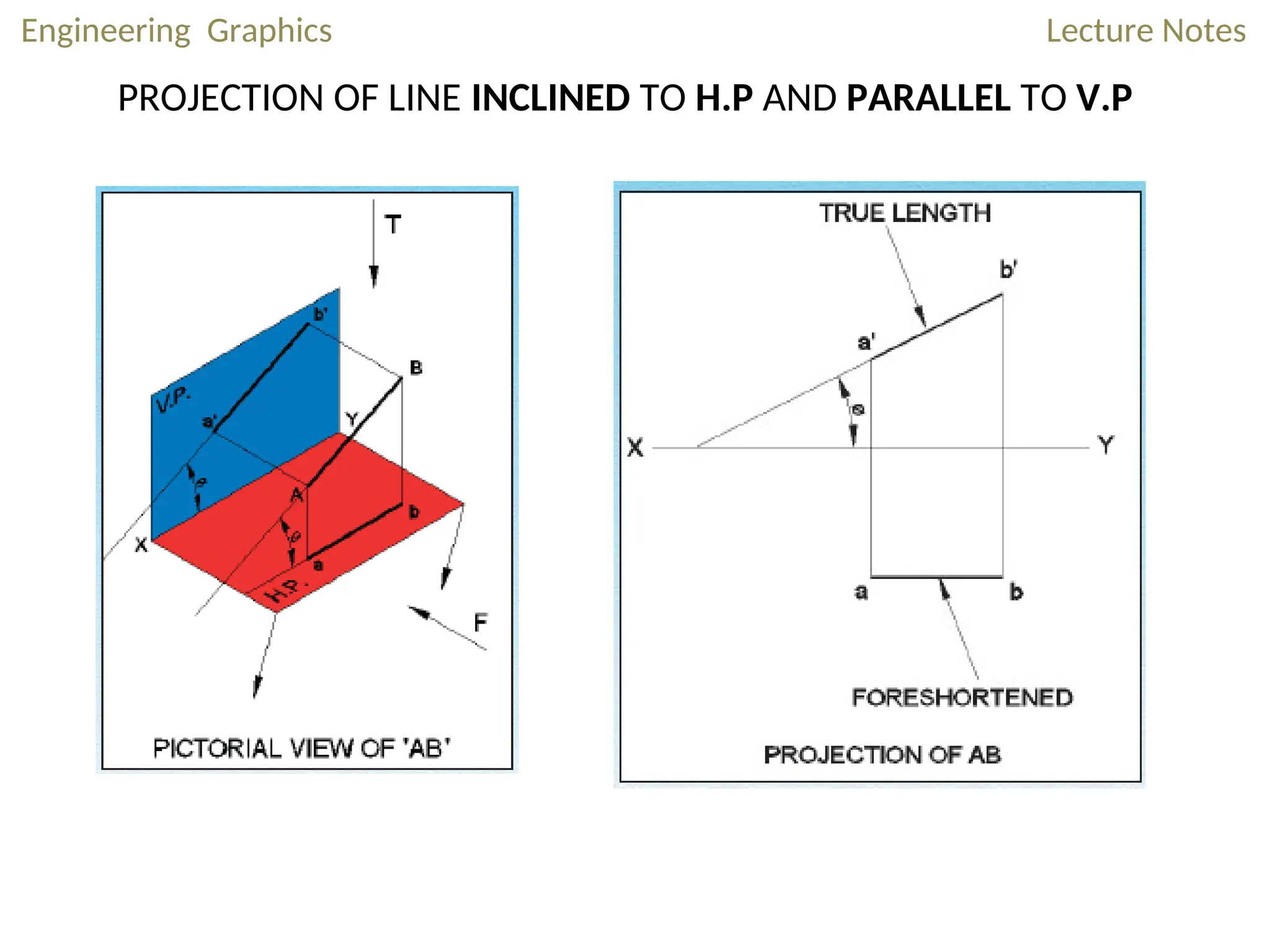 Engineering Graphics Lecture Notes
PROJECTION OF LINE INCLINED TO H.P AND PARALLEL TO V.P
 