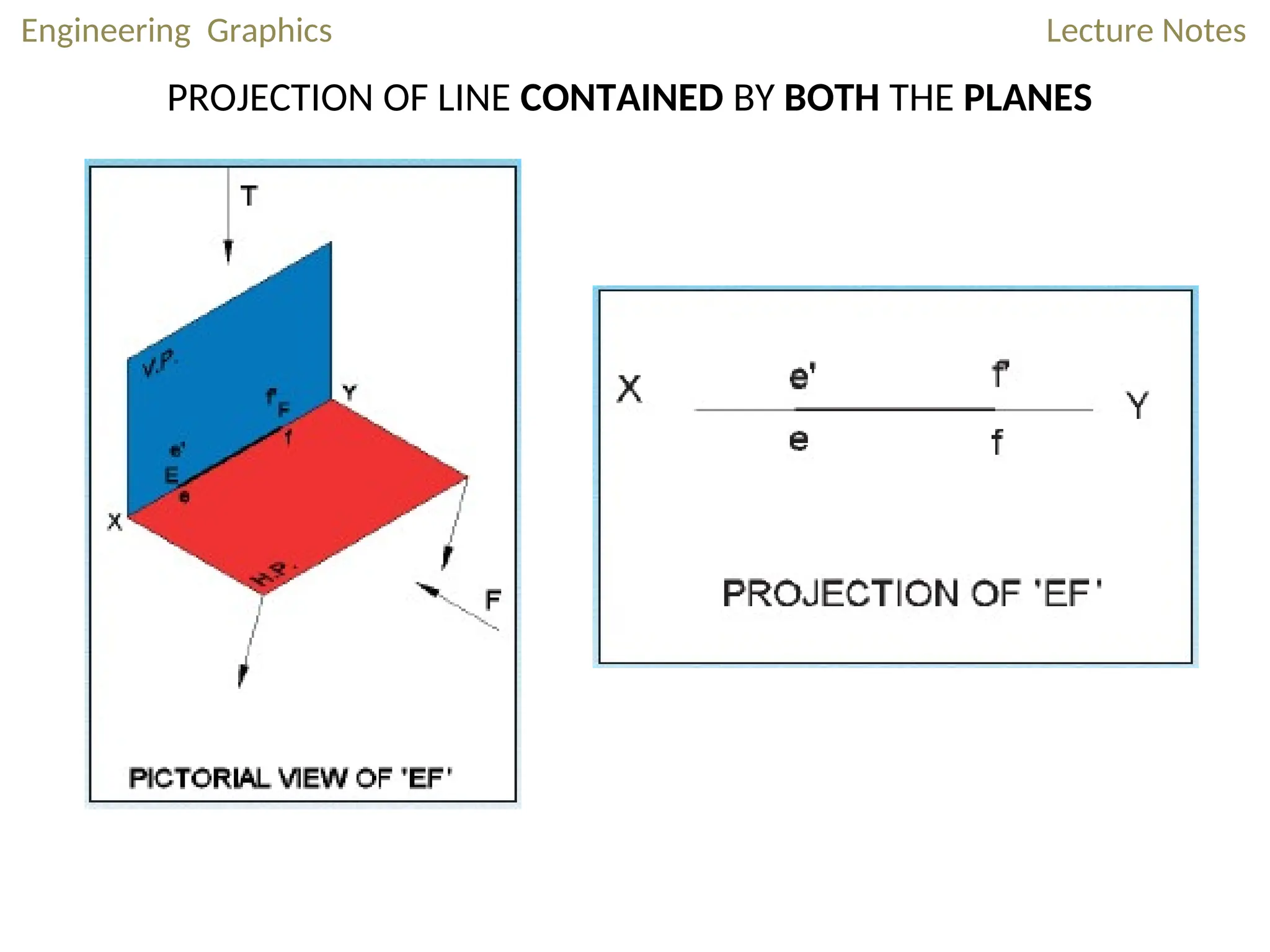 Engineering Graphics Lecture Notes
PROJECTION OF LINE CONTAINED BY BOTH THE PLANES
 