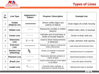 Training material of engineering drawing | PDF