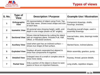 Training material of engineering drawing | PDF