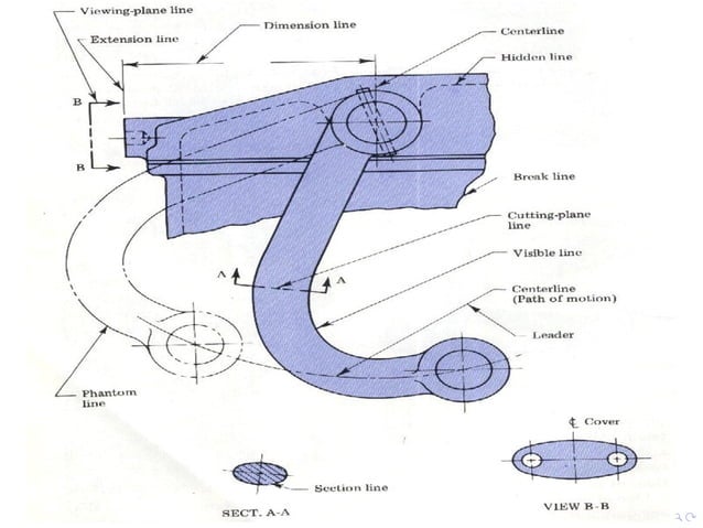 Engineering Drawing - Chapter 1.pdf