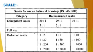ENGINEERING DRAWING (2) for mech and.pptx