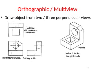 Understanding of Engineering drawing basics | PPT