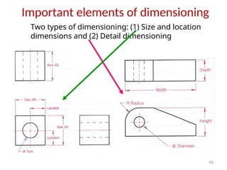 Understanding of Engineering drawing basics | PPT