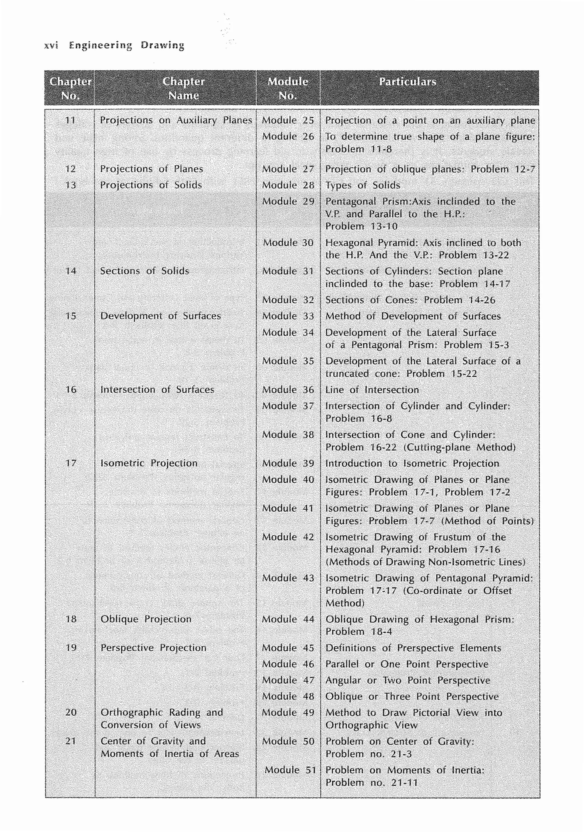 14
15
17
18
19
21
Sections of Solids
Intersection
Isometric Projectfon
Oblique
Orthographic
Conversion of
of
Mnmf>nts: of
Module 30
Module.31
Modul.e 32
Module 33
Module 34 Development ·of the
of a Pentago!ial Prism:
Module 35 Development the lateral of a
Module
Module
Module
Module 45
Module 46
Module 47
48
truncated Problem 15-22
Isometric Drawing of
Pyramid: Problem .11·16
!Methods of Drawing Non-lsometr.iclines}
Drawing of Pentagonal Pyramid:
17q 7. (Co-ordinate or Offset ·
Oblique Drawing
Problem 18-4
Hexagonal
 