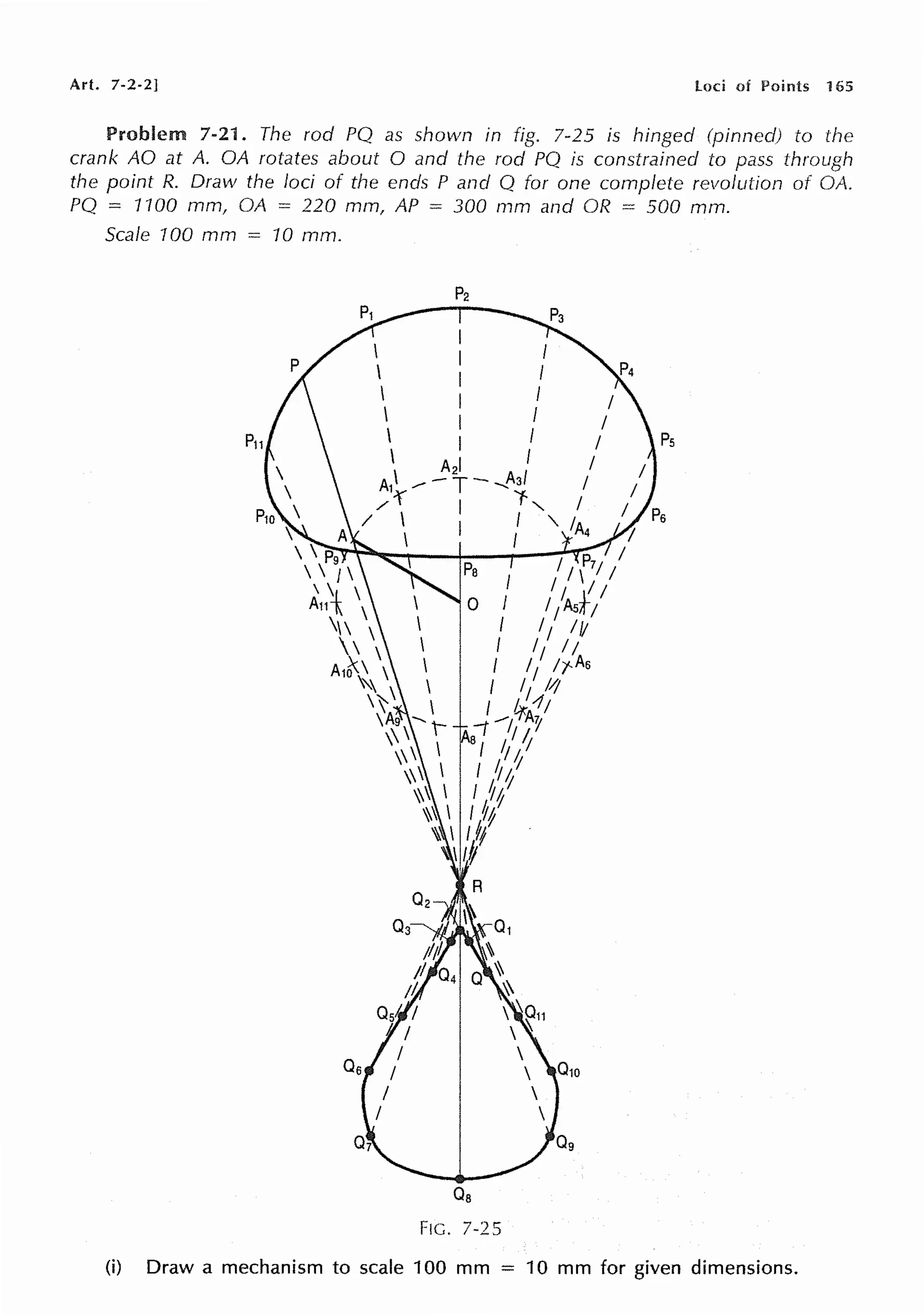 Art. 7-2-2] loci of Points 165
Problem 7-21. The rod PQ as shown in fig. 7-25 is hinged (pinned) to the
crank AO at A. OA rotates about O and the rod PQ is constrained to pass through
the point R. Draw the loci of the ends P and Q for one complete revolution of OA.
PQ = 1WO mm, OA = 220 mm, AP = 300 mm and OR = 500 mm.
Scale 100 mm = 10 mm.
P11
I
I
I
I
I
I
I
I
A2I
A11 ---T--....As/
/1 I r, /
/ I I / '- IA
 I 4
I I r11 I
Pa
I
I I II
0 I I ;As /
I I; I//
I I; I I
I I; /7-As
I 11 11
I L -1;
-,--1o/A-71
I/
I I;/
I f;;,1
~  1 I;;/
~  d/
~ 
'/I
IIf
Os
Fie. 7-25
Ps
I
I
I
'/
I
(i) Draw a mechanism to scale 100 mm = 10 mm for given dimensions.
 