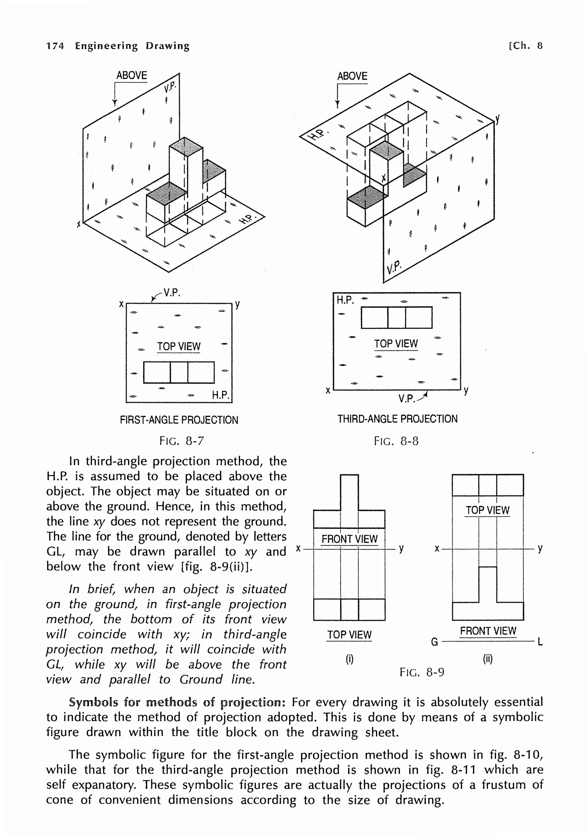 174 Engineering Drawing
V.P.
x~~----~y
TOP VIEW
- _I.....__._I
l__l ~
H.P.
FIRST-ANGLE PROJECTION
FIG. 8-7
In third-angle projection method, the
H.P. is assumed to be placed above the
object. The object may be situated on or
above the ground. Hence, in this method,
the line xy does not represent the ground.
The line for the ground, denoted by letters
GL, may be drawn parallel to xy and x
below the front view [fig. 8-9(ii)].
In brief, when an object is situated
on the ground, in first-angle projection
method, the bottom of its front view
will coincide with xy; in third-angle
projection method, it will coincide with
CL, while xy will be above the front
view and parallel to Ground line.
[Ch. 8
H.P. =
.--,..---.-,1---,
TOP VIEW
X'---------~y
V.P/
THIRD-ANGLE PROJECTION
FIG. 8-8
-
- - TOP VIEW
FRONT VIEW
y X--+----!--+---+- y
TOP VIEW FRONT VIEW
G-====--L
(i) (ii)
FIG. 8-9
Symbols for methods of projection: For every drawing it is absolutely essential
to indicate the method of projection adopted. This is done by means of a symbolic
figure drawn within the title block on the drawing sheet.
The symbolic figure for the first-angle projection method is shown in fig. 8-10,
while that for the third-angle projection method is shown in fig. 8-11 which are
self expanatory. These symbolic figures are actually the projections of a frustum of
cone of convenient dimensions according to the size of drawing.
 