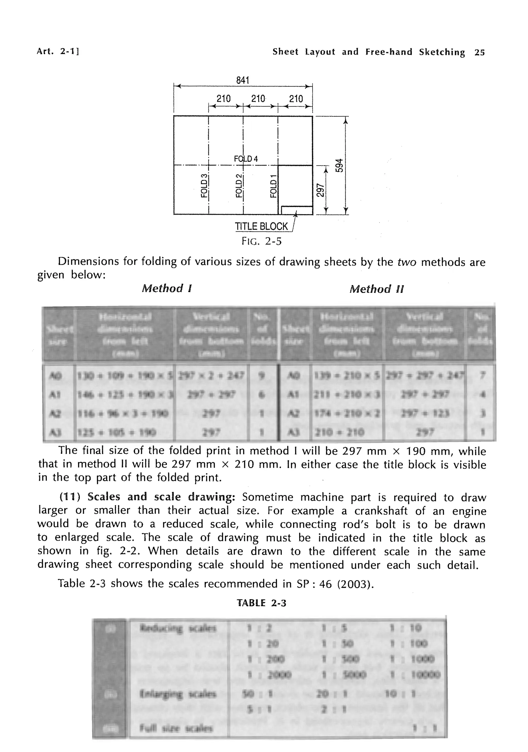 ENGINEERING DRAWING BY N.D BHATT.pdf