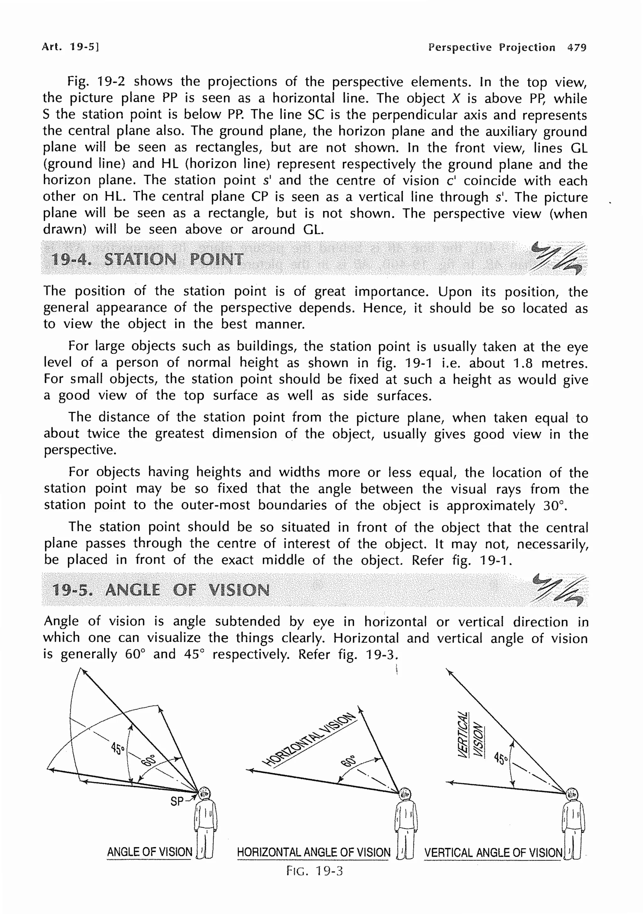 Art. 19-5] Perspective Projection 479
Fig. 19-2 shows the projections of the perspective elements. In the top view,
the picture plane PP is seen as a horizontal line. The object X is above PP, while
S the station point is below PP. The line SC is the perpendicular axis and represents
the central plane also. The ground plane, the horizon plane and the auxiliary ground
plane will be seen as rectangles, but are not shown. In the front view, lines GL
(ground line) and HL (horizon line) represent respectively the ground plane and the
horizon plane. The station point s' and the centre of vision c' coincide with each
other on HL. The central plane CP is seen as a vertical line through s'. The picture
plane will be seen as a rectangle, but is not shown. The perspective view (when
drawn) will be seen above or around GL.
The position of the station point is of great importance. Upon its position, the
general appearance of the perspective depends. Hence, it should be so located as
to view the object in the best manner.
For large objects such as buildings, the station point is usually taken at the eye
level of a person of normal height as shown in fig. 19-1 i.e. about 1.8 metres.
For small objects, the station point should be fixed at such a height as would give
a good view of the top surface as well as side surfaces.
The distance of the station point from the picture plane, when taken equal to
about twice the greatest dimension of the object, usually gives good view in the
perspective.
For objects having heights and widths more or less equal, the location of the
station point may be so fixed that the angle between the visual rays from the
station point to the outer-most boundaries of the object is approximately 30°.
The station point should be so situated in front of the object that the central
plane passes through the centre of interest of the object. It may not, necessarily,
be placed in front of the exact middle of the object. Refer fig. 19-1.
1
Angle of vision is angle subtended by eye in horizontal or vertical direction in
which one can visualize the things clearly. Horizontal and vertical angle of vision
is generally 60° and 45° respectively. Refer fig. 19-3.
I
HORIZONTAL ANGLE OF VISION 1
FIG. 19-3
 