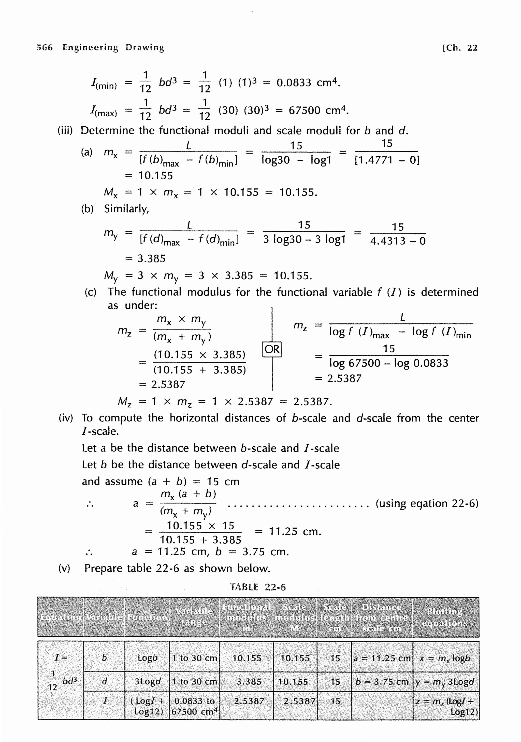 566 Engineering Drawing
fcmin)
1
bd3 =
1
(1) (1 )3 = 0.0833 cm4.
= 12 12
fcmax)
1
bd3 = 1
(30) (30)3 = 67500 cm4.
= 12 12
(iii) Determine the functional moduli and scale moduli for b and d.
(a) mx =
15 15
[f (b)max - f (b)minl
= 10.155
log30 - log1
Mx = 1 X mx = 1 X 10.155 = 10.155.
(b) Similarly,
15
= [1.4771 - OJ
15
my - [f (dlmax - f (d)minl
= 3.385
= =
3 log30 - 3 log1 4.4313 - 0
My = 3 X my = 3 X 3.385 = 10.155.
[Ch. 22
(c) The functional modulus for the functional variable f (/) is determined
as under:
L
m =
z
mx x my
(mx + my)
(10.155 X 3.385)
(10.155 + 3.385)
mz = log f (])max - log f (/)min
OR 15
= log 67500 - log 0.0833
= 2.5387
= 2.5387
M2 = 1 X m 2 = 1 X 2.5387 = 2.5387.
(iv) To compute the horizontal distances of b-scale and d-scale from the center
/-scale.
Let a be the distance between b-scale and /-scale
Let b be the distance between d-scale and /-scale
and assume (a + b) = 15 cm
mx (a + b)
a=~~~~ ················· ...... .
(mx + my)
10.155 X 15
10.155 + 3.385
= 11.25 cm.
a = 11.25 cm, b = 3.75 cm.
(v) Prepare table 22-6 as shown below.
TABLE 22·6
(using eqation 22-6)
l= b logb 1 to 30 cm 10.155 ·. 10.155 15 a= 11.25 cm x =mxlogb
12
bd3 d 3logd 1 to 30 cm 3.385 10.155 ,•. 15 b:= 3.75 cm. y = fTJy 3Logd
J (LogJ + .0.0833 to 2.5367 2.5367 15 z =m2 (Log!+
Log12) 67500 cm4 .. Log12)
 