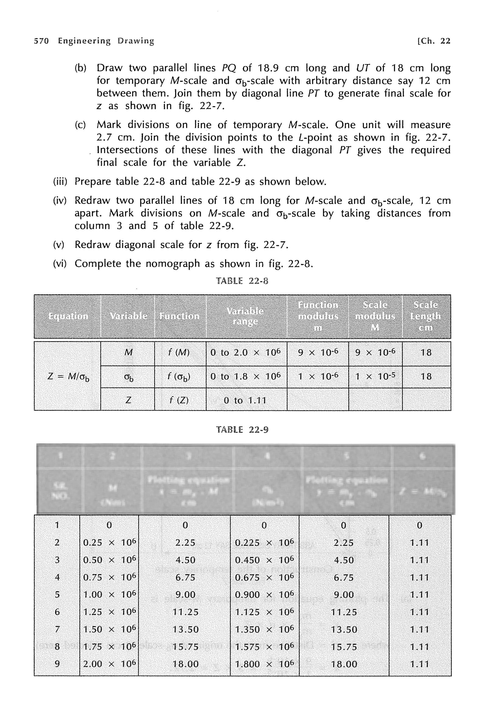 570 Engineering [Ch. 22
(b) Draw two parallel lines PQ of 18.9 cm long and UT of 18 cm long
for temporary M-scale and crb-scale with arbitrary distance say 12 cm
between them. Join them by diagonal line PT to generate final scale for
z as shown in fig. 22-7.
(c) Mark divisions on line of temporary M-scale. One unit will measure
2.7 cm. Join the division points to the L-point as shown in fig. 22-7.
Intersections of these lines with the diagonal PT gives the required
final scale for the variable Z.
(iii) Prepare table 22-8 and table 22-9 as shown below.
(iv) Redraw two parallel lines of 18 cm long for M-scale and crb-scale, 12 cm
apart. Mark divisions on M-scale and crb-scale by taking distances from
column 3 and 5 of table 22-9.
(v) Redraw diagonal scale for z from fig. 22-7.
(vi) Complete the nomograph as shown in fig. 22-8.
TABLE 22-8
0 to 1.8 x 1Q6 1 x 1Q·6 1 x 10-s 18
z f (Z) 0 to 1.11
TA.BU 22-9
2 0.25 X 1Q6 2.25 0.225 X 106 2.25 1.11
3 0.50 X 106 4.50 0.450 X 1Q6 4.50 1.11
4 0.75 X 106 6.75 0.675 X 106 6.75 1.11
5 1.00 X 106 9.00 0.900 X 106 9.00 1.11
6 1.25 X 1Q6 11.25 1.125 X 106 11.25 1.11
7 1.50 X 1Q6 13.50 1.350 X 106 13.50 1.11
8 1.75 X 106 15.75 1.575 X 106 15.75 1.11
9 2.00 X 106 18.00 l.800 X 106 18.00 1.11
 