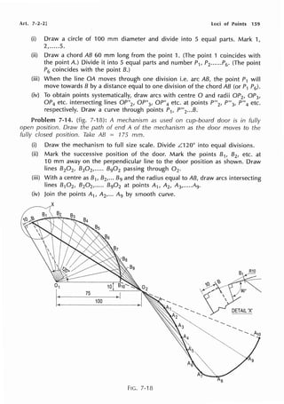 Art. 7-2·2] loci of Points 159
(i) Draw a circle of 100 mm diameter and divide into 5 equal parts. Mark 1,
2, .....5.
(ii) Draw a chord AB 60 mm long from the point 1. (The point 1 coincides with
the point A.) Divide it into 5 equal parts and number P1, P2 ..•••.P6 . (The point
P6 coincides with the point B.)
(iii) When the line OA moves through one division i.e. arc AB, the point P1 will
move towards B by a distance equal to one division of the chord AB (or P1 P6).
(iv) To obtain points systematically, draw arcs with centre O and radii OP2, OP3 ,
OP4 etc. intersecting lines OP"2, OP"3, OP"4 etc. at points P"'2, P'"3, P'"4 etc.
respectively. Draw a curve through points P1, P'"2 •••B.
Problem 7-14. (fig. 7-18): A mechanism as used on cup-board door is in fully
open position. Draw the path of end A of the mechanism as the door moves to the
fully closed position. Take AB = 775 mm.
(i) Draw the mechanism to full size scale. Divide L120° into equal divisions.
(ii) Mark the successive position of the door. Mark the points B1, B2, etc. at
10 mm away on the perpendicular line to the door position as shown. Draw
lines B20 2, B30 2, ..... 890 2 passing through 0 2 .
(iii) With a centre as B1, B2, ... B9 and the radius equal to AB, draw arcs intersecting
lines B10 2, B20 2, ..... B90 2 at points A1, A2, A3, •.••.A9•
(iv) Join the points A1, A2, ... A9 by smooth curve.
DETAIL 'X'
FIG. 7-18
 