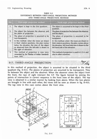 172 Drawing [Ch. 8
TABll: 8-1
DIFHRENCI: BHWHN FIRST-ANGLE PROJECTION METHOD
AND IHIRD-ANGU: PROJECTION METHOD
1. The object is kept inthe first quadrant.
2. The object .lies between the observ.er and
the plane or projection.
3. the plane of projection is assumed to be
non-transparent.
4. In this method, when the views are drawn
in their relative positions,· the plan tomes
below the elevation, the view of the object
as observed from the left-side is drawn to
the right of elevation.
5. This method of projection is now reco-
mmended by the "Bureau of Indian Standards'
from 1991.
The object is assumed to be kept in the third
quadrant.
Theplaneofprojection lies between theobserver .
arid the object.
The plane of projection is assumed to be
transparent.
In this method, when the views are drawn in
their relative positions, theplan, comesabove
the elevation, left handsideview isdrawn tothe
left handside ofthe elevation.
This method of projection is used in U.S.A. and
also in other countries;
~ /
"~~·
In this method of projection, the object is assumed to be situated in the third
quadrant [fig. 8-4(i)]. The planes of projection are assumed to be transparent. They
lie between the object and the observer. When the observer views the object from
the front, the rays of sight intersect the V.P. The figure formed by joining the
points of intersection in correct sequence is the front view of the object. The top
view is obtained in a similar manner by looking from above. When the two planes
are brought in line with each other, the views will be seen as shown in fig. 8-4(ii).
The top view in this case comes above the front view.
H.P. - - -
- p
Jr
-
- w -
....(-- f------J>,-
-
TOP VIEW -
- - -
- -
X
i I i I
I I
y
i I i t I
E~ H
- J'
I
I
V.P. FRONT VIEW I
i
(i) (ii)
FIG. 8-4
 