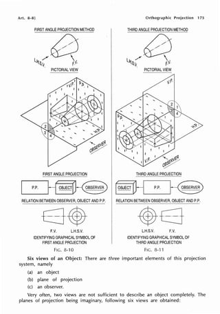 Art. 8-8] Orthographic Projection 175
FIRST ANGLE PROJECTION METHOD THIRD ANGLE PROJECTION METHOD
/ ~
L.N.~.v. r.V·
/ ~
LNn ~i
·"v.1/. r·
PICTORIAL VIEW PICTORIAL VIEW
v.P·
FIRST ANGLE PROJECTION THIRD ANGLE PROJECTION
....__P._P·_......
H~D--9 I~D-4___P_.P_._~~~
RELATION BETWEEN OBSERVER, OBJECT AND P.P.
F.V. L.H.S.V.
IDENTIFYING GRAPHICAL SYMBOL OF
FIRST ANGLE PROJECTION
FIG. 8-10
RELATION BETWEEN OBSERVER, OBJECT AND P.P.
L.H.S.V. F.V.
IDENTIFYING GRAPHICAL SYMBOL OF
THIRD ANGLE PROJECTION
FIG. 8-11
Six views of an Object: There are three important elements of this projection
system, namely
(a) an object
(b) plane of projection
(c) an observer.
Very often, two views are not sufficient to describe an object completely. The
planes of projection being imaginary, following six views are obtained:
 