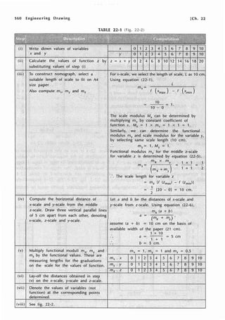 560 Engineering Drawing [Ch. 22
TABLE 22·1 (Fig. 22-2)
Write down values of variables
x and y
(ii) Calculate the values of function z
substituting values .of step (i)
(Hi} To co.11strnct nomograph, select a
suitable length of scale to flt on A4 ·
size paper
(iv}
{v)
Also compute mx, my a.rid mz
Compute the horizontal distance of
x-scale and y-scale from the mi,ddle
z-scale. Draw three vertical parallel lines
of 5 cm apart from each other, denoting
x-scale, z-scale. and y-scale.
Multiply functional moduli m)v my .and
mz by the functional values. These· are
measuring lengths for the graduations
on the scale for the values of function.
(vi} Lay-off the distances obtained in step
{v} on the x-scale, y-scale and z-scale.
(vii) Denote the values of variables (not
function) at the corresponding points
determined.
(viii) See fig. 22-2.
14 16 18 20
For x-scafo/we ~elect the length of scale,
Using equation (22~1),
10cm
Tpe scale modulus Mx can be determined by
multiplying hy·constant coefficient of
functron,x. = 1 x 1 .1 ""'
Shnilarfy, .we .can.•·. determine the .· functional
r11od~lus my and scale mod4lus Jor the yariable
by selecting same scale length (10 cm)'.
my= i, My == 1.
Functional modul.us inz for the ·middle z.:scale
for variable z is determined by equation (22~5).
+my
: . ihe stale length for variable z
= rfiz 'ff timax) - 'f (z~·j~)J
= 1 [20 - OJ = 10 cm.
2
a and b be the distances of x-scale and
y-scale from z-scale. Using equation (.22.•6),
mx ~a + b)
a = (mx + my)'
assume (a + b) = 10 cm on the basis. of
available width of the paper (21 cm).
mz:z
a=·
b=
1 X 10
= 5 cm
1 + 1
5 cm.
1 and m2 "".(t5
4 5 6 7 8
4 5 6 7 8
4 5 6 7 8
9
9
9
1
2
10
10
10
 