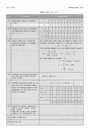 Art. 22-4] Nomography 561
TABU: 22-2 (Fig. 22-3)
Write down values of variables X 0 1 2 3 4 5 6 7 8 9 10
..
X ancl y ·. •.
y 0 1 2 3 4 5 6 7 8 9 10
•.
. Compute Values of function .z
: .
..
.·.
by substituting. values of step (ij X = Oto10 0 1 2 3 4 5 6 7 8 9 10
·.
1n_z = x.-y ·.
y :"' 10
!"10
x ·""··o tolo ,--9 -8 -7 -6 -5 .4 -3 -2 -1 0
.· ..
. :: ' :
as 'table except _the For x-scale and y0 scale, ·select the length of scales 1O cm.
.. functional modulus of variable z Therefore functional moduli for x-scale and y-:;cale are:
.
will be different. mx = 1, my= 1.
...
The functional modulus mz for the middle z-scale is equal to
:
..
mx X my
1
=
+my)
.. mi.= = -
(mx 1 + 1 2
The scale length for variable z is
L = m2 [f - f (Zminll
1
L = 1m - HOH
2
20
= - = 10 cm.
2
(iv) Compute. the horizontal distances
of x-scale and y-scale from the Same as table 22-1.
centre z-scale.
.
M Multiply functional moduli mx =,,my i and m2 = 1
mx; my =
and mz by the functional values, 2
.·
These are measuring lengths for the mx.x= 1.x 0 1 2 3 4 5 6 7 8 9 10
.. graduations on the scale for the
values. of function. mry=1.y 0 1 2 3 4 s_tJ 7 8 9 10
mvz = 1.z 0 0.5 1 1.5 2 2.5 3 3.5. 4 4.5 5
I· 2
..
-5 -4.5 -4 -3.5 -3 -:-2,5 -2 -1.5 -1 -0.5 0
•·
(vi} Lay-off the distance obtained in
step (v} on the x-scale, y-scale
and z-scale;
Note that. y-scale is the inverted
scale as it is starting from top,
Same as table 22-1.
(viii) See fig. 22-3.
 