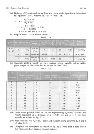 564 Engineering [Ch. 22
(iv) Distance of V0 -scale and t-scale from the centre scale (Vf-scale) is determined
by equation (22-6). Assume (a + b) = 10.81 cm.
a =
mx (a + b)
(mx + my)
2 X 10.81
(2 + 0.2038)
= 9.81.
a = 9.81 cm and b = 1 cm;
(v) Prepare table 22-4 as shown below:
TABLE 22-4
Vt=
Vo f <Vol
o to 10
Vo+ gt m/sec
2 2
·•.
t (t) Oto 10 sec 0.2038 2
Vt f (Vf)
Oto 108.1
m/sec
0.185 0.185
.
20 a = 9.81 x = m, f (V0 )
20 b ; 1 y = my ,gf(t)
20 z = m 2 f (Vf)
(vi) Calculate plotting length for each variable taking suitable values within
given ranges of the variables as shown in table 22-5:
TABLE 22-5
0 0 0 0 0 0
1 2 1 2 10 1.85
2 4 2 4 20 3.70
3 6 3 6 30 5.55
4 8 4 8 40 7.40
5 10 5 10 50 9.25
6 12 6 12 60 11.10
7 14 7 14 70 12.95
8 16 8 16 80 14.80
9 18 9 18 90 16.65
10 20 10 20 108.1 20
(vii) Draw three parallel lines of 20 cm representing V0
-scale, Vrscale and
t-scale separated at a distance of a = 9.81 cm and b = 1 crn from
Vt-scale as shown in fig. 22-5.
(viii) Mark divisions on V0 -scale, t-scale and Vt-scale, using columns 2, 4 and 6
of table 22-5.
(ix) Complete the nomogram as shown in fig. 22-5. Note that a base line is
the horizontal line passing through origins.
 