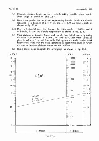 Art. 22-5] Nomography 567
(vi) Calculate plotting length for each variable taking suitable values within
given range, as shown in table 22-7.
(vii) Draw three parallel lines of 15 cm representing b-scale, I-scale and d-scale
separated at a distance of a = 11 .25 and b = 3.75 cm from I-scale as
shown in fig. 22-6.
(viii) Draw a horizontal base line through the initial marks 1, 0.0833 and 1
of b-scale, I-scale and d-scale respectively as shown in fig. 22-6.
(ix) Mark division on b-scale, I-scale and d-scale from initial marks by taking
distances from columns 3, 5 and 7 of table 22-7, than write values as
given in columns 2, 4 and 6 of table 22-7 against the each division mark
respectively. Note that the scale generated is logarithmic scale in which
the spaces between division marks are not uniform.
(x) Using above steps complete the nomograph as shown in fig. 22-6.
b-SCALE
30
I -SCALE d• SCALE
30
25
20
15
12.5
10
7.5
5
2.5
I. a= 11.25 cm
.I.
Fie. 22-6
25
20
15
12.5
10
7.5
E
(.)
LC')
5 II
....I
2.5
0.083
b=3.75 cm I
>I
 