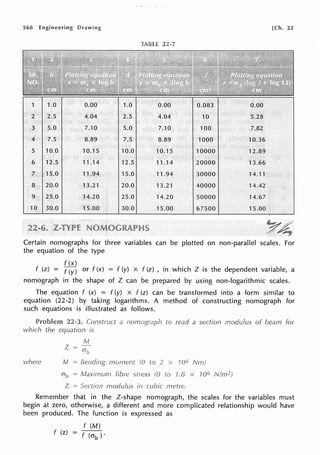 568 Engineering [Ch. 22
1 1.0 0.00 1.0 0.00 0.083 0.00
2 2.5 4.04 2.5 4.04 10 5.28
3 5.0 7.10 5.0 7.10 100 7.82
4 7.5 8.89 7.5 8.89 1000 10.36
5 10.0 10.15 10.0 10.15 10000 12.89
6 12.5 11.14 12.5 11.14 20000 13.66
7 15.0 11.94 15.0 11.94 30000 14.11
8 20.0 13.21 20.0 13.21 40000 14.42
9 25.0 14;20 25.0 14.20 50000 14.67
10 30.0 15.00 30.0 15.00 67500 15.00
Certain nomographs for three variables can be plotted on non-parallel scales. For
the equation of the type
f(x)
f (z) = f (y) or f (x) = f (y) x f (z) , in which Z is the dependent variable, a
nomograph in the shape of Z can be prepared by using non-logarithmic scales.
The equation f (x) = f (y) x f (z) can be transformed into a form similar to
equation (22-2) by taking logarithms. A method of constructing nomograph for
such equations is illustrated as follows.
Problem 22-3. Construct a
which the
where
z --
1vt
is
lil
moment
to read a section modulus of beam for
2 l
1viaxirnum stress (0 to 1.8 x
Z Section modulus in metre.
Remember that in the Z-shape nomograph, the scales for the variables must
begin at zero, otherwise, a different and more complicated relationship would have
been produced. The function is expressed as
f (M)
f (z) = f (crb ) .
 