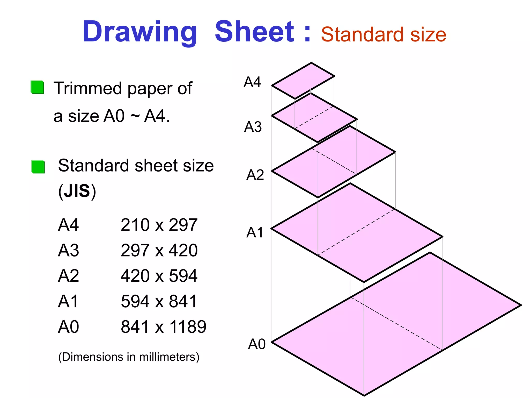 Drawing Sheet : Standard size
Trimmed paper of
a size A0 ~ A4.
Standard sheet size
(JIS)
A4 210 x 297
A3 297 x 420
A2 420 x 594
A1 594 x 841
A0 841 x 1189
A4
A3
A2
A1
A0
(Dimensions in millimeters)
 