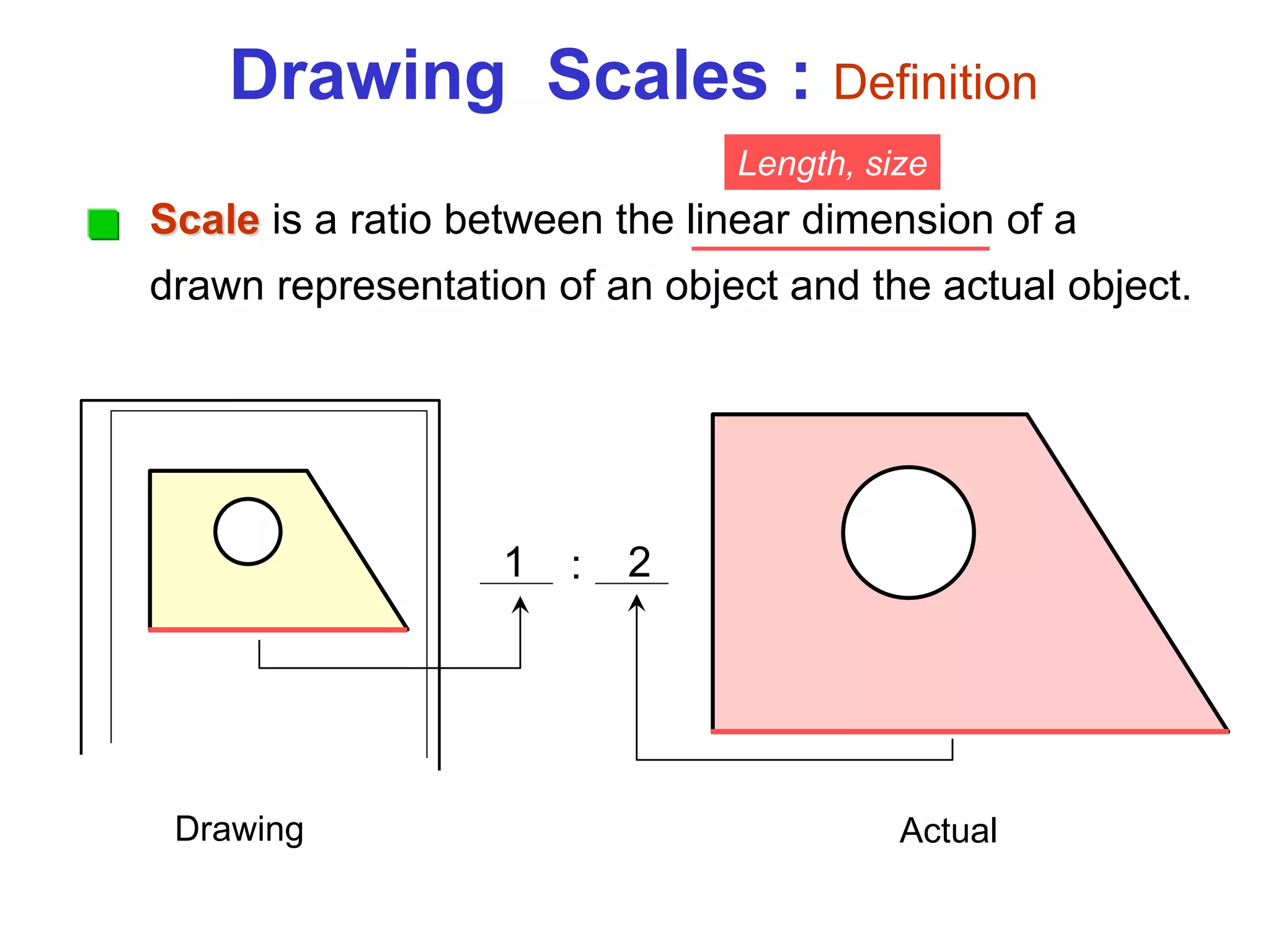Drawing Scales : Definition
Drawing Actual
Length, size
:
Scale is a ratio between the linear dimension of a
drawn representation of an object and the actual object.
1 2
 