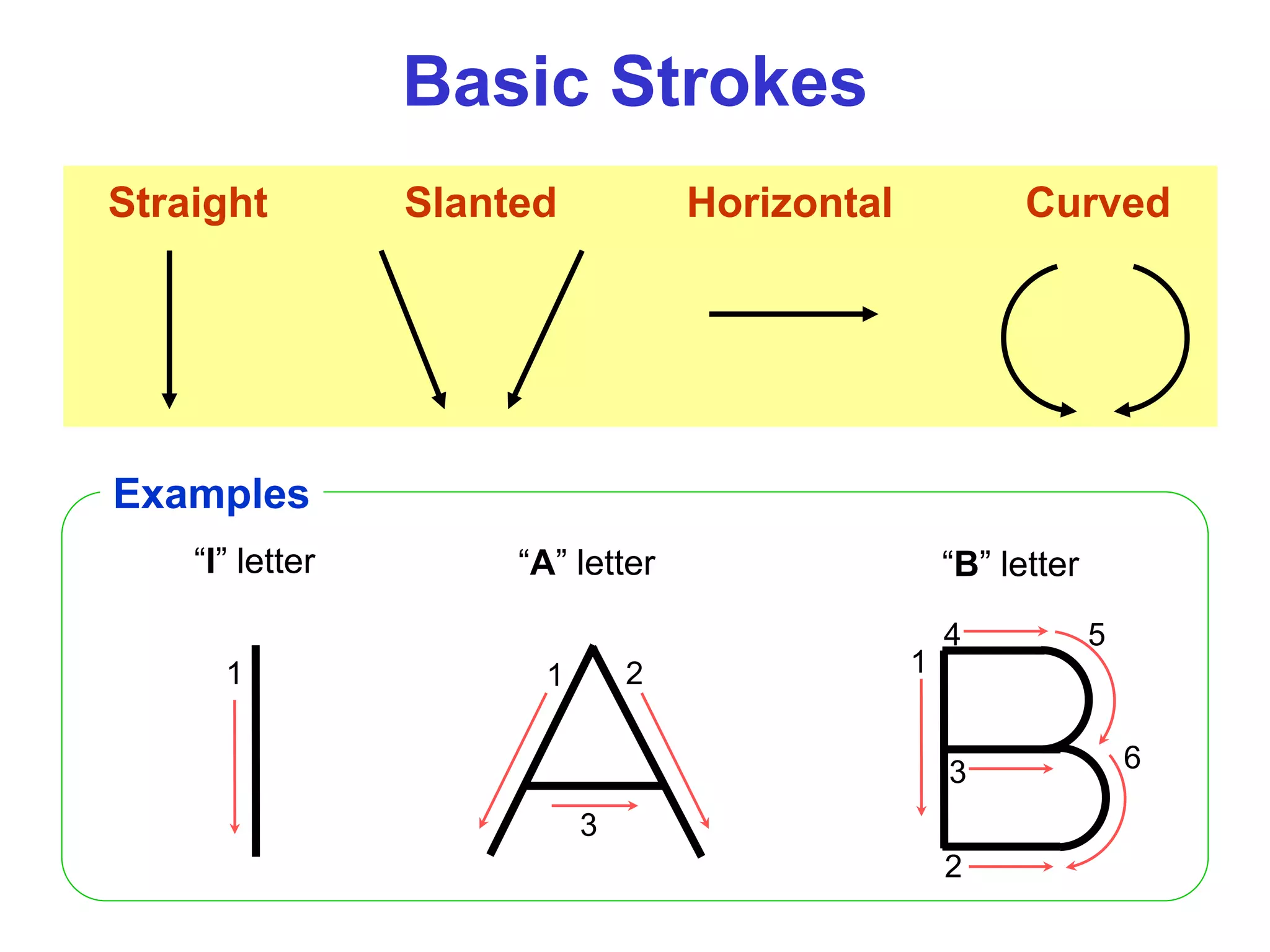 Basic Strokes
Straight Slanted CurvedHorizontal
1 1 2
3
“I” letter “A” letter
1
2
3
4 5
6
“B” letter
Examples
 