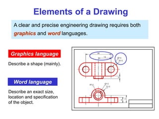 Elements of a Drawing
A clear and precise engineering drawing requires both
graphics and word languages.
Graphics language
Describe a shape (mainly).
Word language
Describe an exact size,
location and specification
of the object.
 