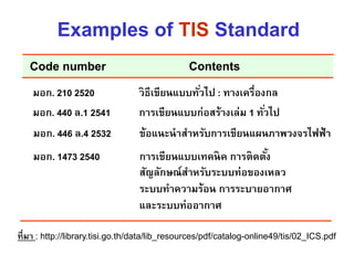 Examples of TIS Standard
มอก. 210 2520 วิธีเขียนแบบทั่วไป : ทำงเครื่องกล
มอก. 440 ล.1 2541 กำรเขียนแบบก่อสร้ำงเล่ม 1 ทั่วไป
มอก. 446 ล.4 2532 ข้อแนะนำสำหรับกำรเขียนแผนภำพวงจรไฟฟ้ำ
มอก. 1473 2540 กำรเขียนแบบเทคนิค กำรติดตั้ง
สัญลักษณ์สำหรับระบบท่อของเหลว
ระบบทำควำมร้อน กำรระบำยอำกำศ
และระบบท่ออำกำศ
Code number Contents
ที่มำ : http://library.tisi.go.th/data/lib_resources/pdf/catalog-online49/tis/02_ICS.pdf
 