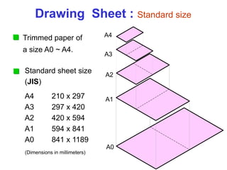 Drawing Sheet : Standard size
Trimmed paper of
a size A0 ~ A4.
Standard sheet size
(JIS)
A4 210 x 297
A3 297 x 420
A2 420 x 594
A1 594 x 841
A0 841 x 1189
A4
A3
A2
A1
A0
(Dimensions in millimeters)
 