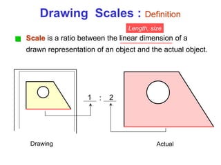 Drawing Scales : Definition
Drawing Actual
Length, size
:
Scale is a ratio between the linear dimension of a
drawn representation of an object and the actual object.
1 2
 