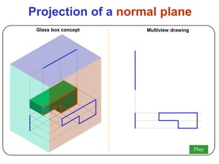 Engineering drawing chapter 03 orthographic projection. | PPT
