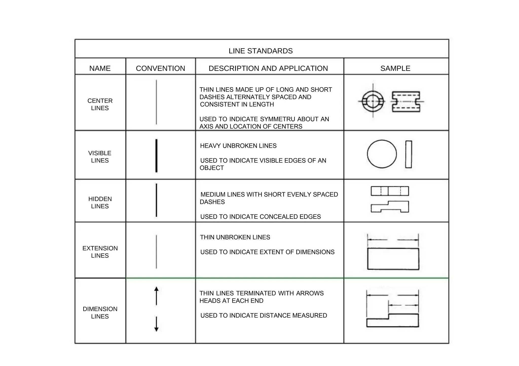 Visable Line Engineering drawing (drafting instruments) lesson 2 | PPT
