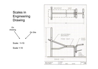 Scales in Engineering Drawing  On  drawing  On Site  Scale: 1=10 Scale 1:10  