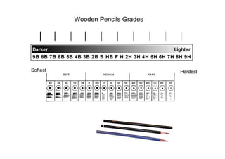 Wooden Pencils Grades  Softest  Hardest  
