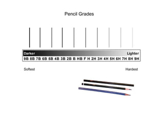 Pencil Grades  Softest  Hardest  